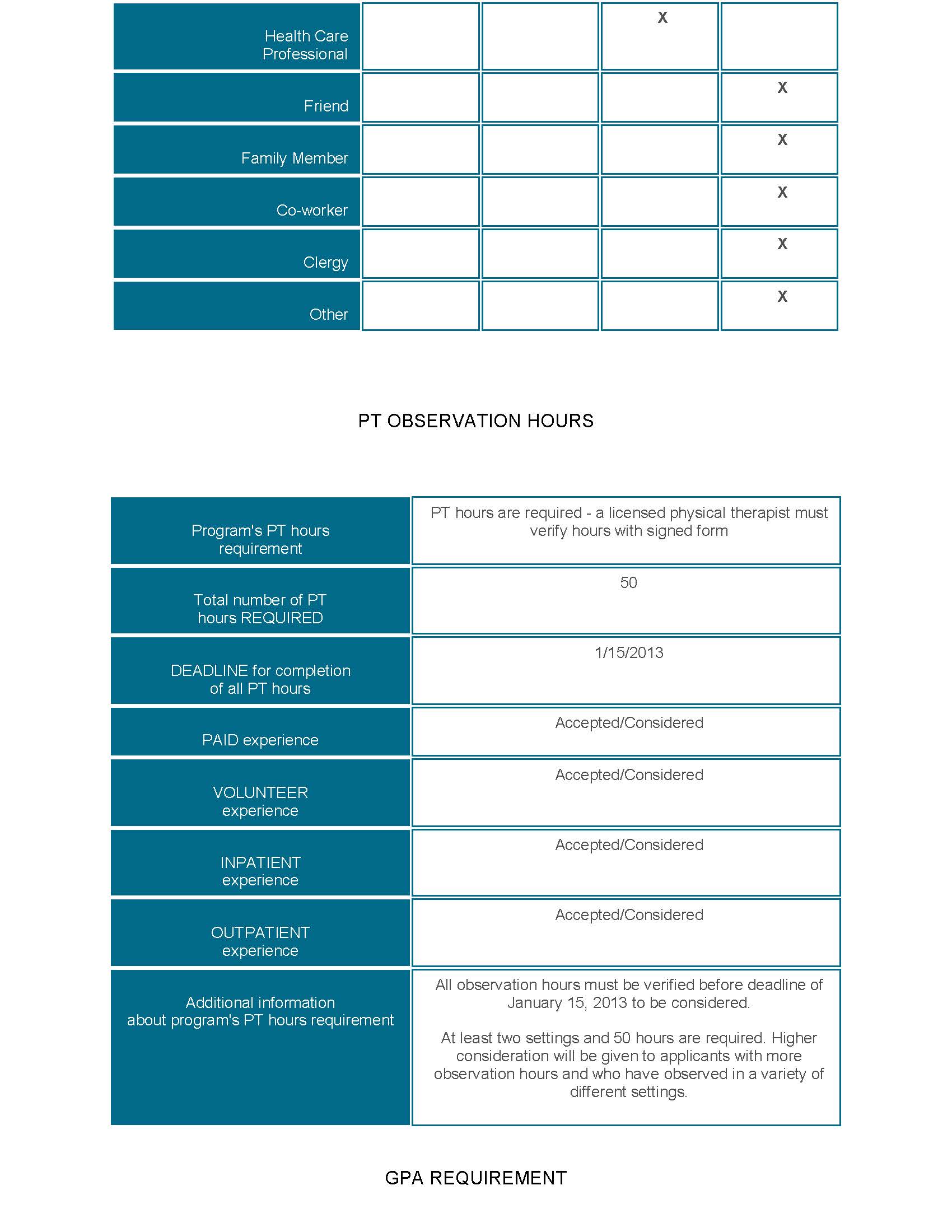 Program Doctor Of Physical Therapy DPT Winston Salem State   Application Process Page 6 